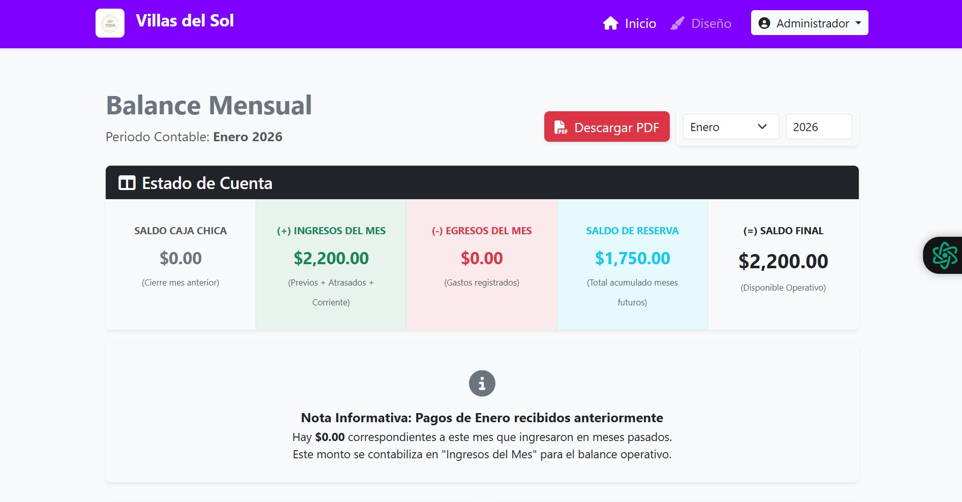 Balance Financiero Privanza